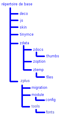 help-structure01