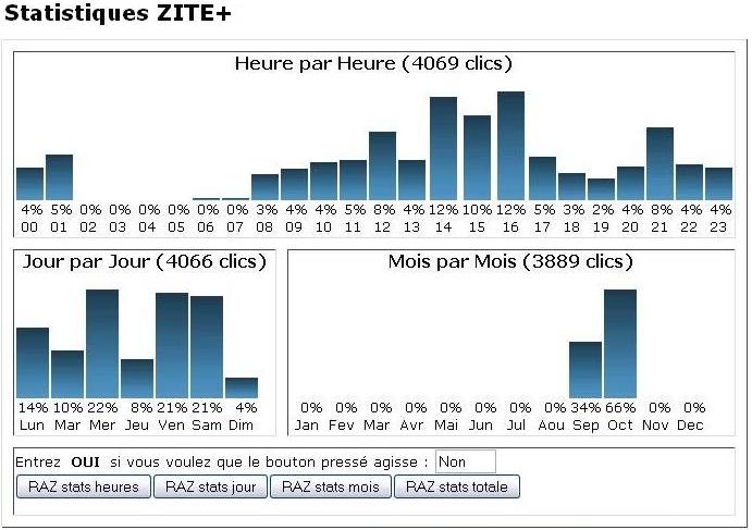 zp_module_stat1